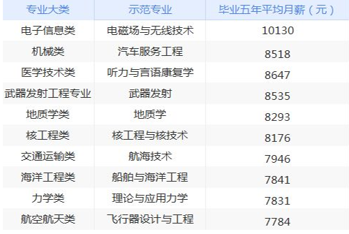 2020年男生如何选择专业学科? 2020年男生如何选择专业学科?