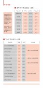 2023年秋季重庆市轻工业学校招生简章及招生专业