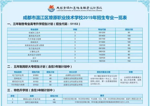 成都市温江区燎原职业技术学校招生专业一览表