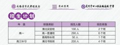 昆明滇鹏中学2023年复读招生计划简章（新）