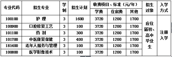 四川省成都市青苏职业中专学校招生简章表