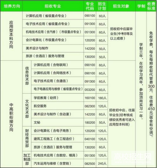 四川省达县职业高级中学 四川省达县职业高级中学