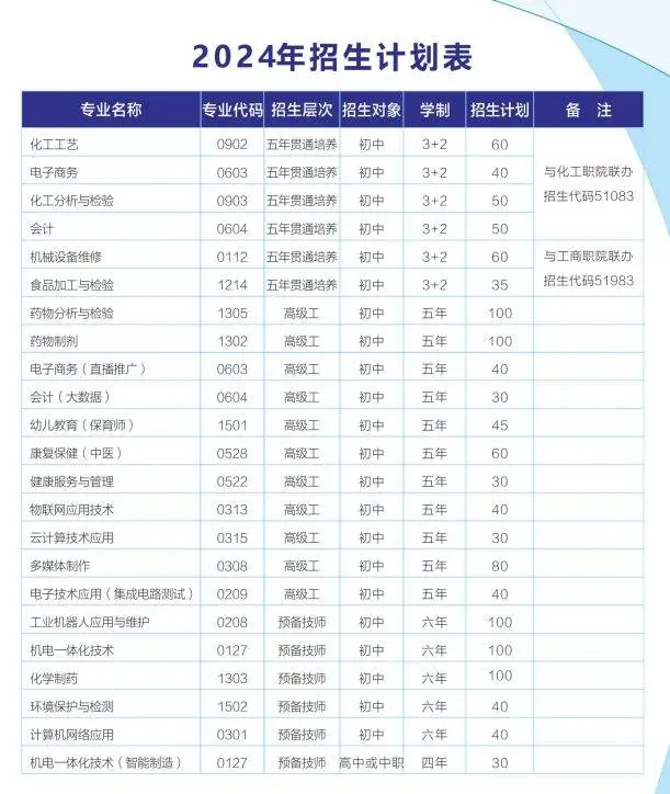 四川理工技师学院怎么样？好不好？2024年招生简章