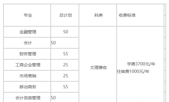 四川财经职业学院2020年单独招生简章