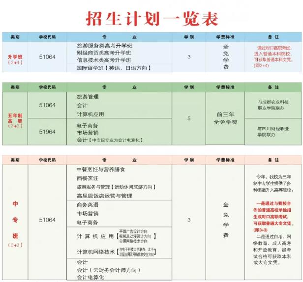 成都市财贸职业高级中学校招生简章|成都财贸职高招生计划