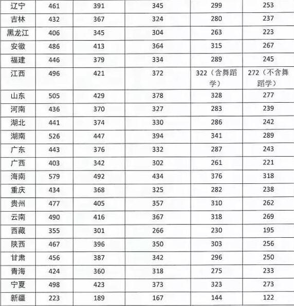 四川音乐学院2020年录取分数是多少？