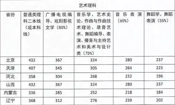 四川音乐学院2020年录取分数是多少？