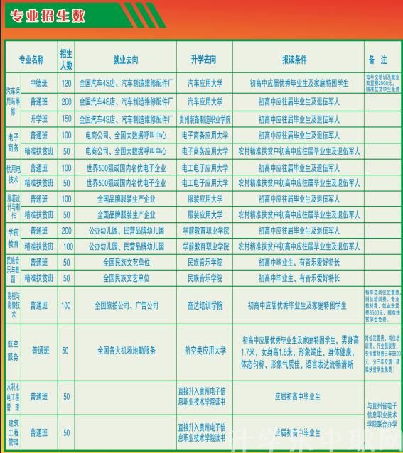 从江县职业技术学校