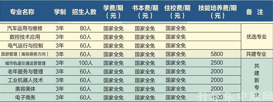 玉屏侗族自治县中等职业学校