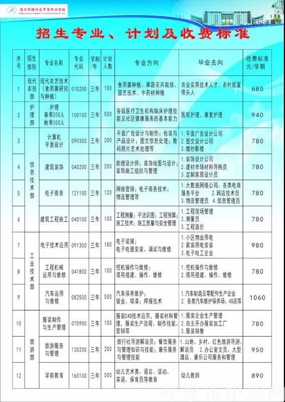 遵义市播州区中等职业学校