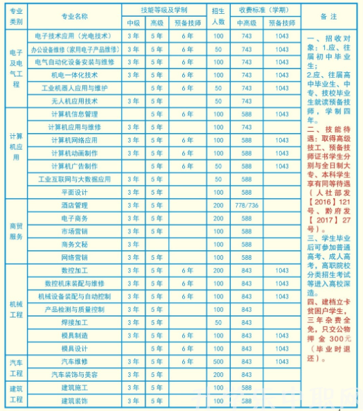 贵州省电子信息高级技工学校