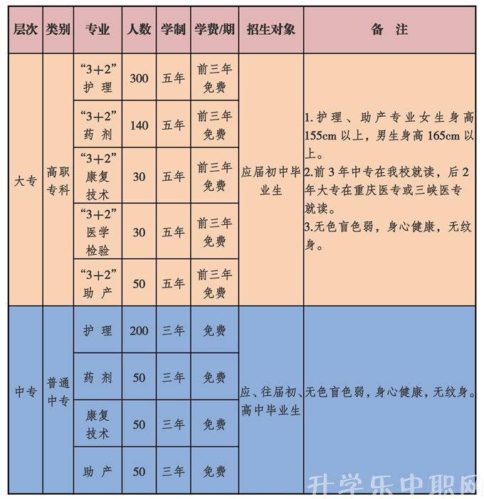 重庆医药卫生学校