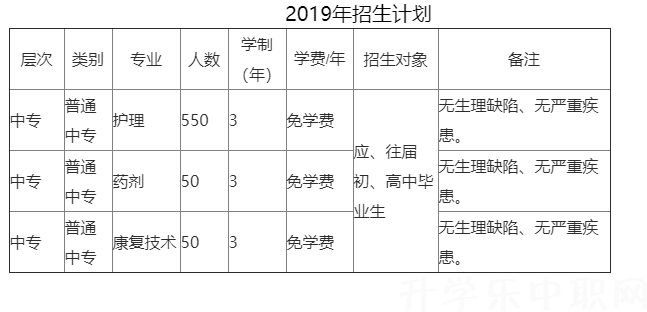 重庆医药卫生学校