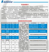 2023年重庆市涪陵区职业教育中心旅游商务部招生