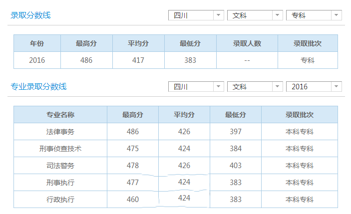 录取分数线