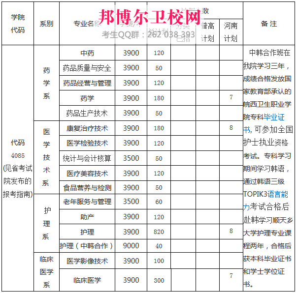 皖西卫生职业学院收费标准