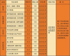 报名条件|2023年贵州科技学校报名条件