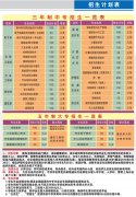 2023年重庆市江南职业学校招生简章及招生专业