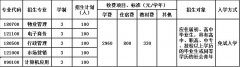  招生简章|2023年贵州国防军事职业学校招生简章