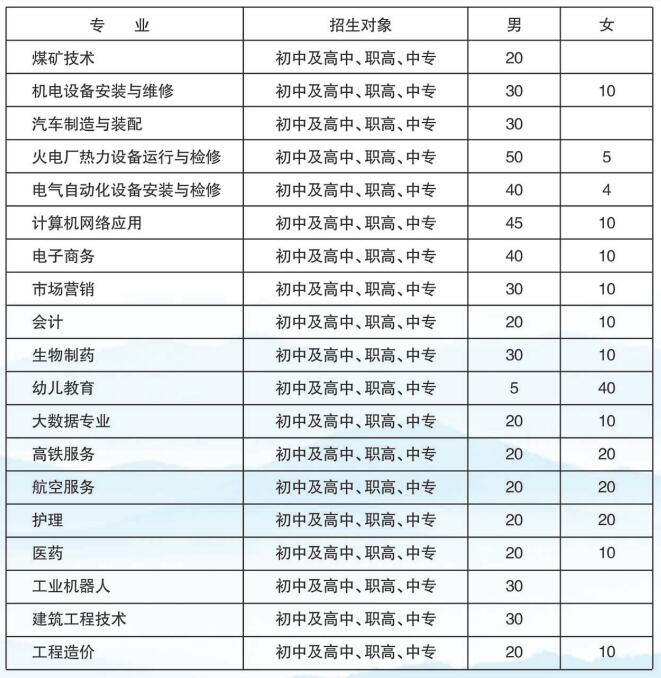 什么是高职单招？哪些学生适合参加高职单招？参加山东高职单招能报哪所学校？