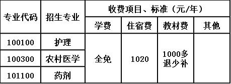 贵阳市卫生学校收费标准