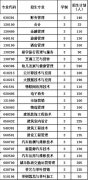 报名条件|2023年贵州省经济学校报名条件