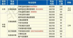 报名条件|2023年贵阳市交通学校报名条件