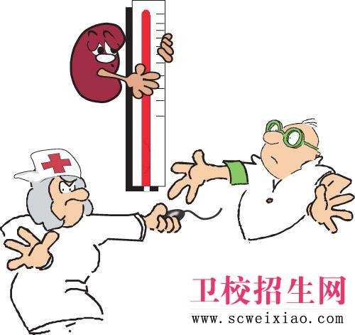 高血压检查