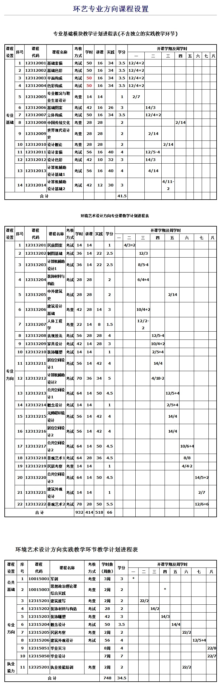 攀枝花学院环境艺术设计专业课程