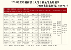 2023年云南财经职业学院（往届生）报名