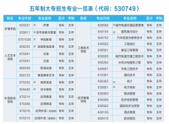 云南外事外语职业学院2023年（五年大专）招生入